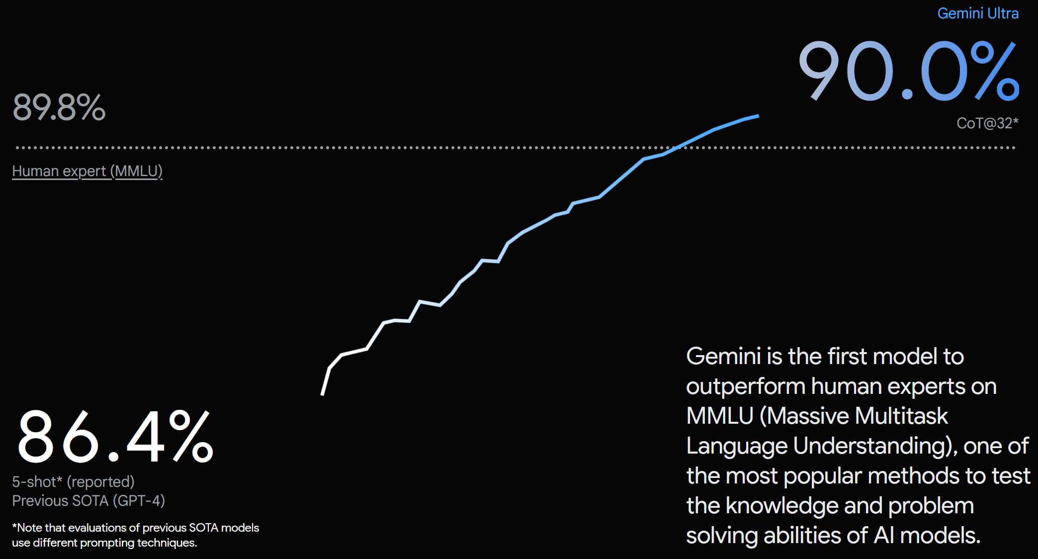 Google призналась, что демонстрация мультимодальности Gemini — это постановка - 2